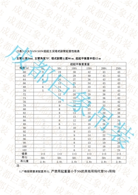 QUY650起重性能表-超起工況塔式副臂  251-300頁