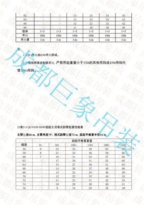 QUY650起重性能表-超起工況塔式副臂 351-400頁